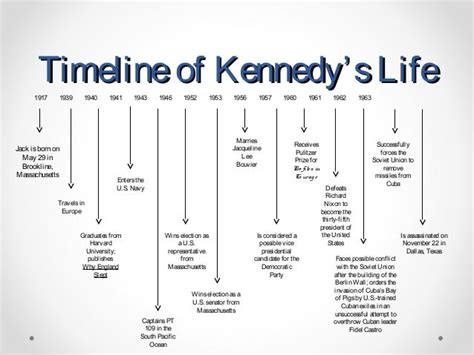 john f candy|john f kennedy life timeline.